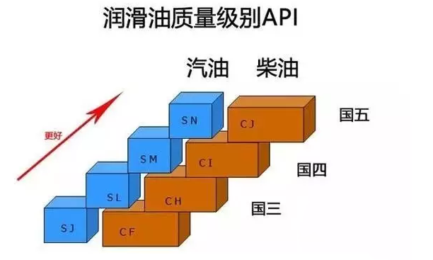 卡車(chē)如何選擇冬季機油？